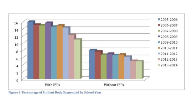 Percentage_of_Student_Body_Suspended.jpg