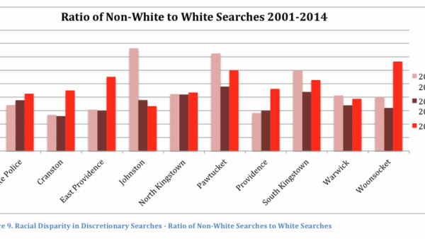 Ratio_of_NonWhit_to_White_Searches_01_14_9.png