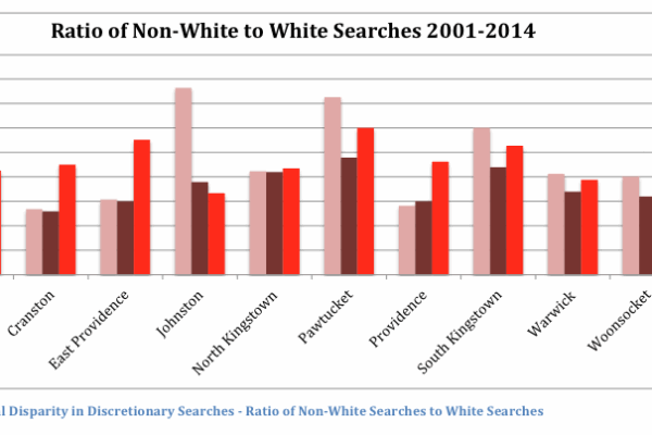 Ratio_of_NonWhit_to_White_Searches_01_14_9.png