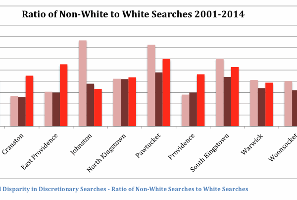 Ratio_of_NonWhit_to_White_Searches_01_14_9.png