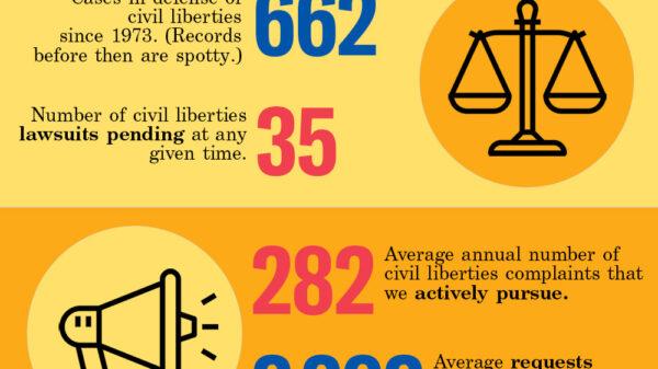 ACLU of RI By The Numbers