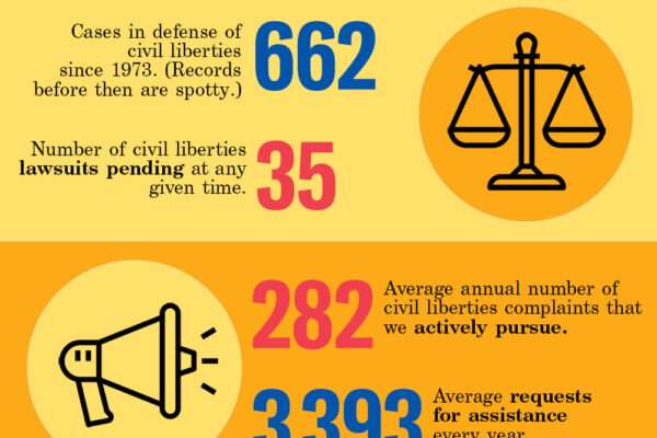 ACLU of RI By The Numbers